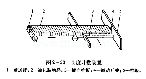 簡單介紹多件計(jì)數(shù)灌裝機(jī)