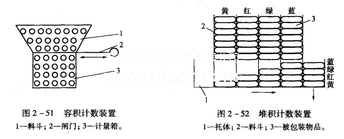 簡單介紹多件計(jì)數(shù)灌裝機(jī)