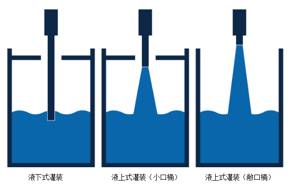 全自動灌裝機(jī)|液體灌裝生產(chǎn)線|干粉砂漿包裝機(jī)|噸袋包裝機(jī) 全自動灌裝機(jī)|液體灌裝生產(chǎn)線|干粉砂漿包裝機(jī)|噸袋包裝機(jī)