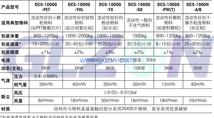 電子噸袋包裝機工作原理是什么？上海廣志