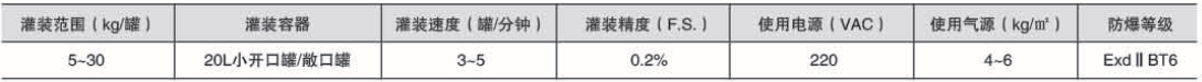 液體灌裝機(jī),稱重灌裝機(jī),定量灌裝機(jī) 液體灌裝機(jī),稱重灌裝機(jī),定量灌裝機(jī)