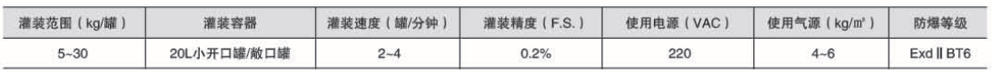 液體灌裝機(jī),稱重灌裝機(jī),定量灌裝機(jī) 液體灌裝機(jī),稱重灌裝機(jī),定量灌裝機(jī)