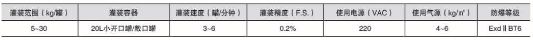 液體灌裝機(jī),稱重灌裝機(jī),定量灌裝機(jī) 液體灌裝機(jī),稱重灌裝機(jī),定量灌裝機(jī)