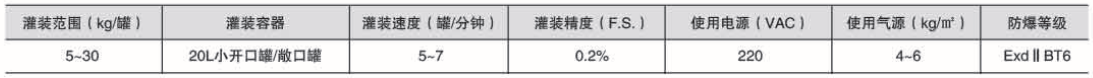 液體灌裝機(jī),稱重灌裝機(jī),定量灌裝機(jī) 液體灌裝機(jī),稱重灌裝機(jī),定量灌裝機(jī)