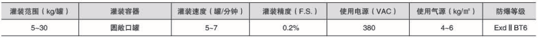 液體灌裝機(jī),稱重灌裝機(jī),定量灌裝機(jī) 液體灌裝機(jī),稱重灌裝機(jī),定量灌裝機(jī)