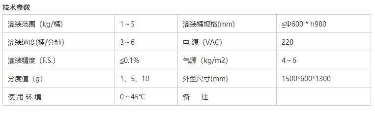 液體灌裝機(jī),稱重灌裝機(jī),定量灌裝機(jī) 液體灌裝機(jī),稱重灌裝機(jī),定量灌裝機(jī)