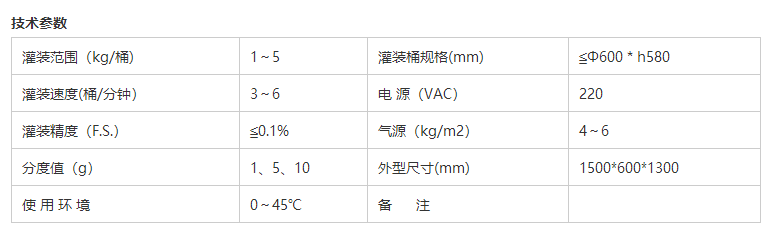 液體灌裝機(jī),稱重灌裝機(jī),定量灌裝機(jī) 液體灌裝機(jī),稱重灌裝機(jī),定量灌裝機(jī)