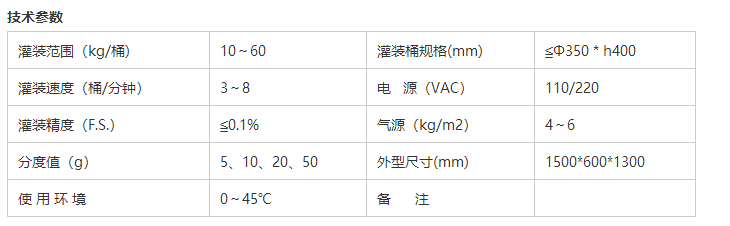 液體灌裝機(jī),稱重灌裝機(jī),定量灌裝機(jī) 液體灌裝機(jī),稱重灌裝機(jī),定量灌裝機(jī)