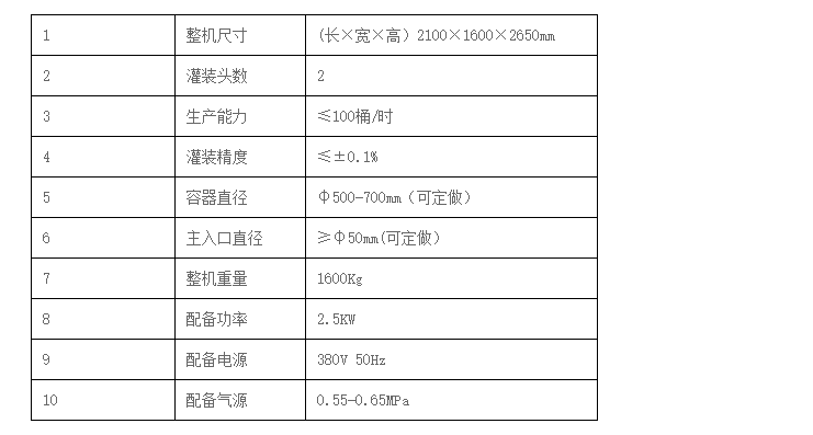 液體灌裝機(jī),稱重灌裝機(jī),定量灌裝機(jī) 液體灌裝機(jī),稱重灌裝機(jī),定量灌裝機(jī)