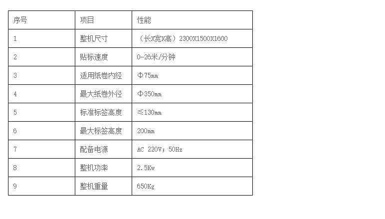 液體灌裝機(jī),稱重灌裝機(jī),定量灌裝機(jī) 液體灌裝機(jī),稱重灌裝機(jī),定量灌裝機(jī)