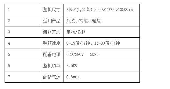 液體灌裝機(jī),稱重灌裝機(jī),定量灌裝機(jī) 液體灌裝機(jī),稱重灌裝機(jī),定量灌裝機(jī)