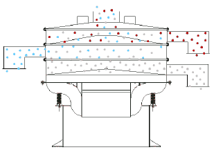 全封閉旋振篩結構的優(yōu)勢
