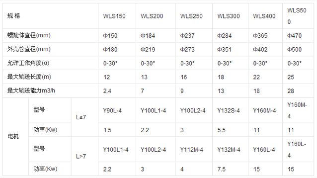 WLS無(wú)軸螺旋輸送機(jī)參數(shù)